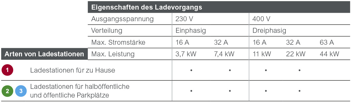 EVlink-Produktportfolio in der Übersicht