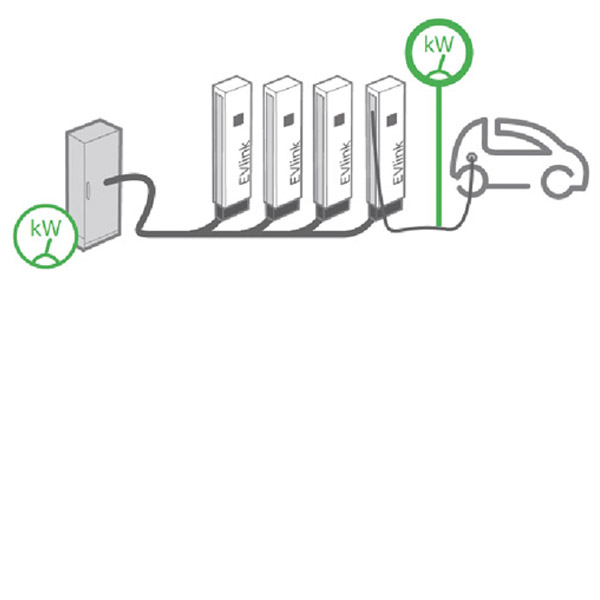 Lokales dynamisches Lademanagement