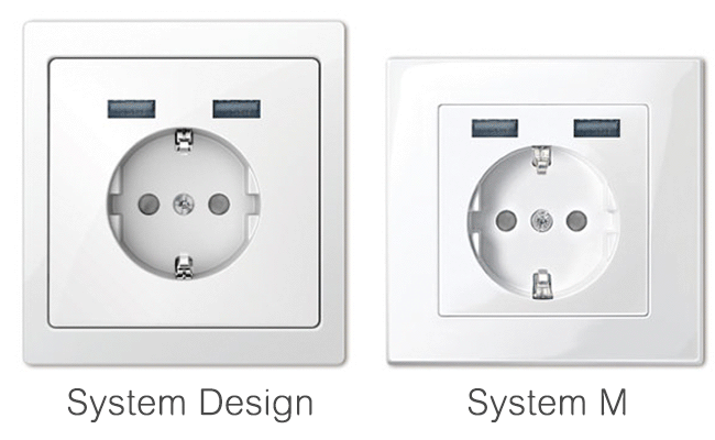 System M und System Design