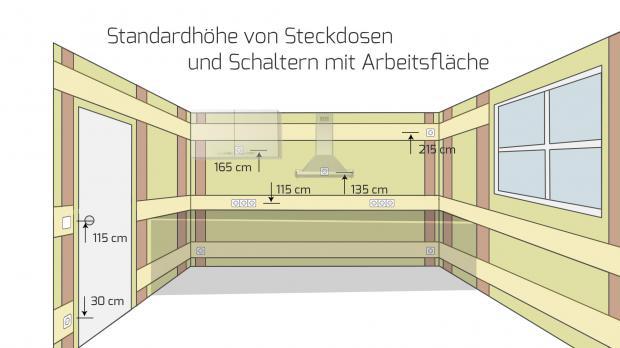 Elektro Installationszonen In Der Kuche Elektro Wandelt