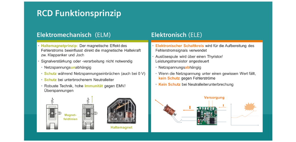 Elektronisches und elektromechanisches Funktionsprinzip im Vergleich