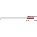Schneider LV429404 Unterspannungsauslöser 24V 50/60HZ für Leistungsschalter ComPact NSX100-630 