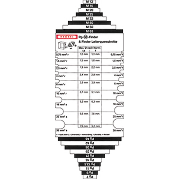 Hensel Pg-M- und Leitungsfinder Pg-M-Finder zur einfachen Bestimmung der Lochdurchmesser von Gehäusen