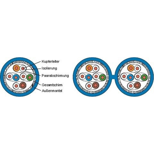 Telegärtner 100027776 Datenkabel Kat.7 blau 4P S/FTP AWG23 Meterware