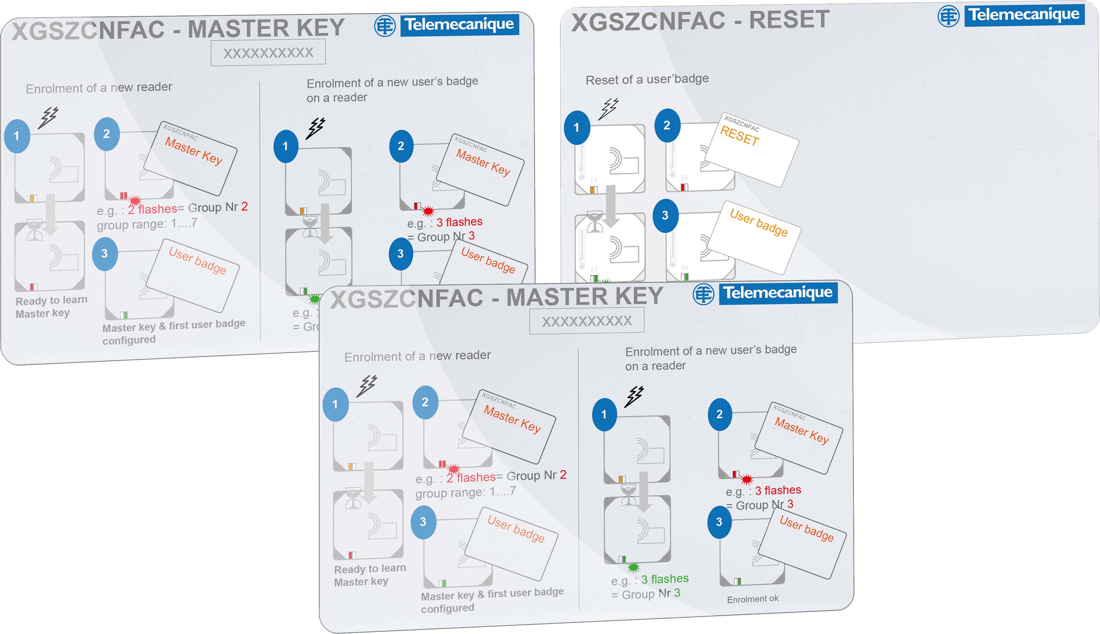 Schneider Electric XGSZCNFAC Konfigurations-Set für RFID mit PNP-Ausgang