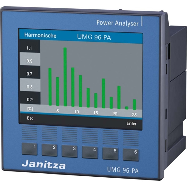 Janitza UMG96-PA, 90-277V Universalmessgerät Uhr/Speicher